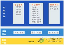 國(guó)電數(shù)源SPSF2電力企業(yè)管理系統(tǒng) 推動(dòng)電力企業(yè)管理現(xiàn)代化