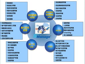 專注一體化管理 讓企業(yè)管理更高效