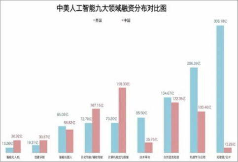 人工智能技術(shù)新一輪爆發(fā) 2020行業(yè)前景、規(guī)模與應(yīng)用領(lǐng)域深度分析