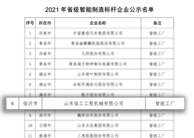 山東臨工榮膺“2021年山東省智能制造標桿企業(yè)” AI集成應用引領制造升級新篇章